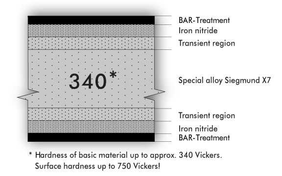 hardness illustration